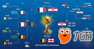 世界杯决赛看格里兹曼《足球梦之队2018》C位上线