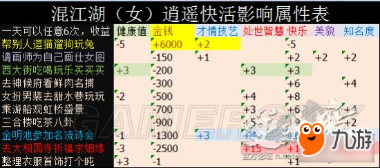 《逆水寒》混江湖小游戏高评分奖励获取方法 混江湖怎么玩