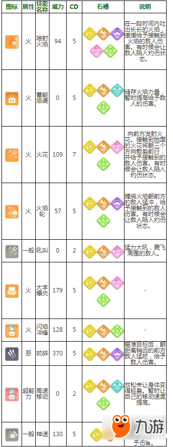 寶可夢(mèng)大探險(xiǎn)風(fēng)速狗怎么得 寶可夢(mèng)大探險(xiǎn)風(fēng)速狗獲得方法一覽