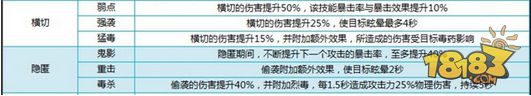 我叫MT4刺客宝石搭配心得 暴击和连击流你来选