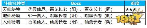 知己知彼方能不败 蜀门鏖战斗仙台了解一下
