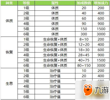 多样化发展的聚灵台 蜀门手游玩转聚灵台系统