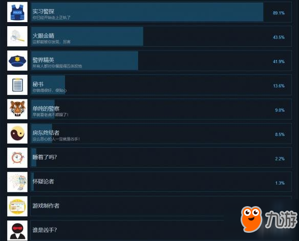 《来访者》游戏中文成就列表一览 visitor游戏全成就达成条件汇总