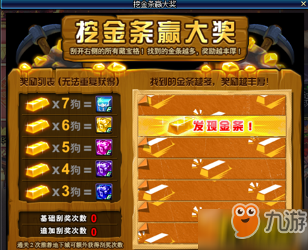 dnf7月15日哪里挖金条多_dnf7·15挖金条顺序位置