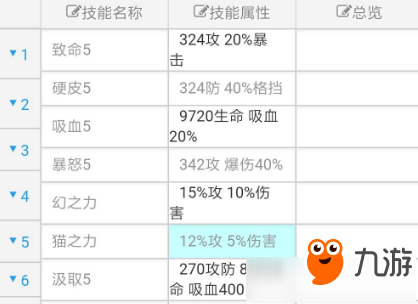 风之大陆守护技能搭配推荐 风之大陆守护技能怎么搭配