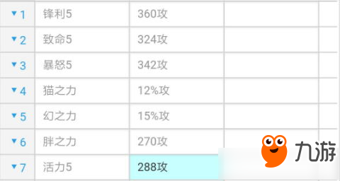 风之大陆守护技能搭配推荐 风之大陆守护技能怎么搭配