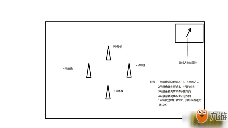 逆水寒歲月神偷任務(wù)神像怎么轉(zhuǎn)動(dòng)_歲月神偷任務(wù)神像轉(zhuǎn)動(dòng)技巧