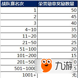 王者榮耀7月17日更新了什么 2018夏日皮膚上線