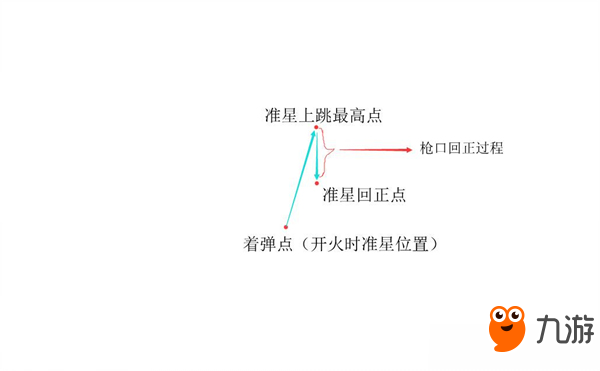 《和平精英》SKS握把選擇推薦