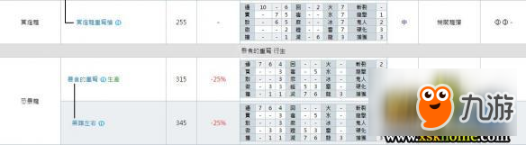 《怪物獵人世界》重弩派生大全 全重弩素材+派生路線一覽表