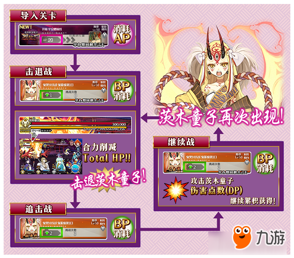 茨木，出來混遲早要還的！《FGO》「復(fù)刻：鬼哭醉夢魔京 羅生門 短程版」即將開啟