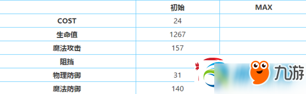 一零計劃秋水技能及屬性解析