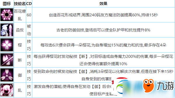 一零计划秋水技能及属性解析