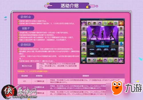 dnf幸運熱舞派對活動怎么玩 dnf幸運熱舞派對活動獎勵一覽