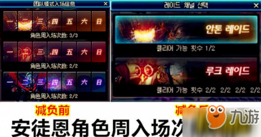 DNF韩服团本减负方案介绍 一周可获得8000张邀请函