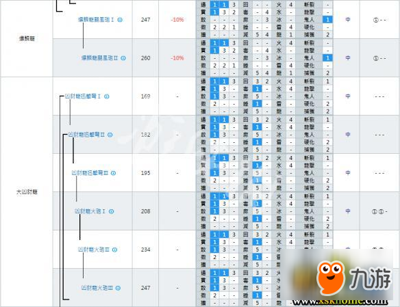 《怪物獵人世界》輕弩派生大全 全輕弩派生路線+強(qiáng)化素材詳解