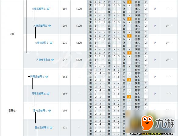 《怪物獵人世界》輕弩派生大全 全輕弩派生路線+強(qiáng)化素材詳解