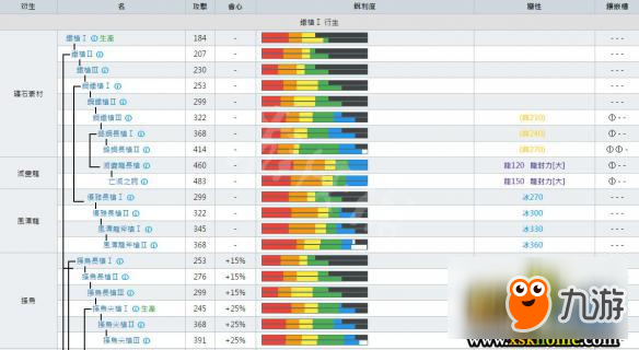 《怪物獵人世界》長槍派生大全 全長槍素材+派生路線圖文詳解