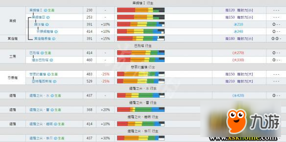 《怪物獵人世界》長槍派生大全 全長槍素材+派生路線圖文詳解