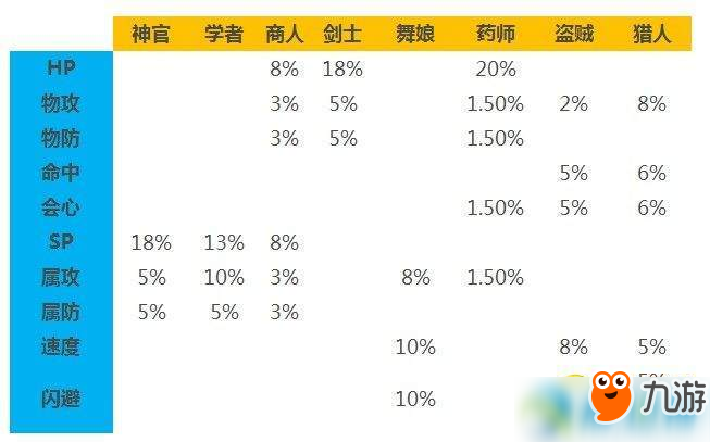 八方旅人怎么转职？八方旅人转职操作技巧及流程攻略详解