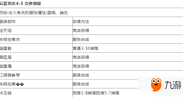 云裳羽衣4-3怎么完美通關(guān) 云裳羽衣4-3完美通關(guān)搭配技巧解析