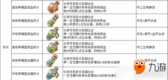 《奶塊》2.6.5遠古神殿玩法圖文詳解