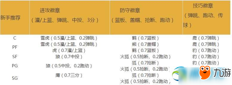 潮人籃球徽章怎么搭配好？潮人籃球徽章搭配推薦