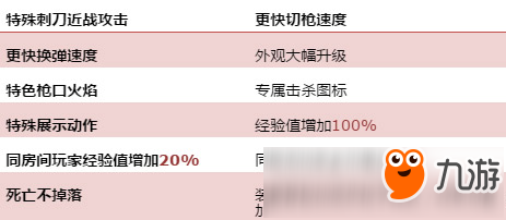 CF手游AN94-劍齒虎評測 無視AC一槍爆頭