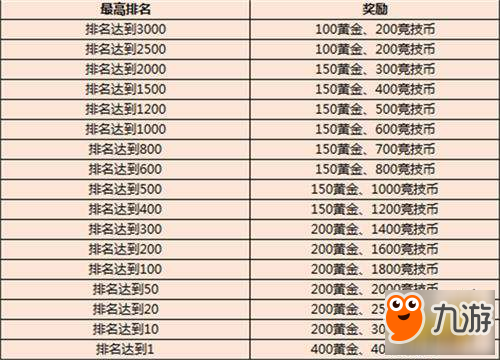 三十六計(jì)手游前期黃金獲取方法