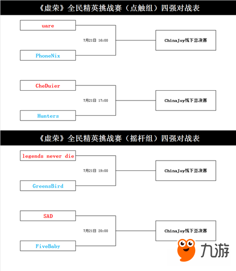 信仰由誰(shuí)捍衛(wèi)？虛榮全民精英挑戰(zhàn)賽四強(qiáng)激烈對(duì)決