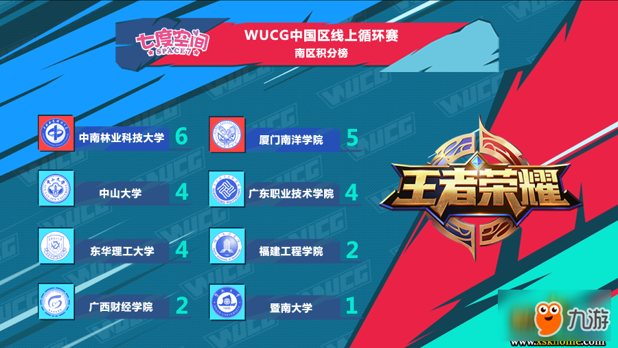 WUCG2018中国区线上循环赛《王者荣耀》女子组综述