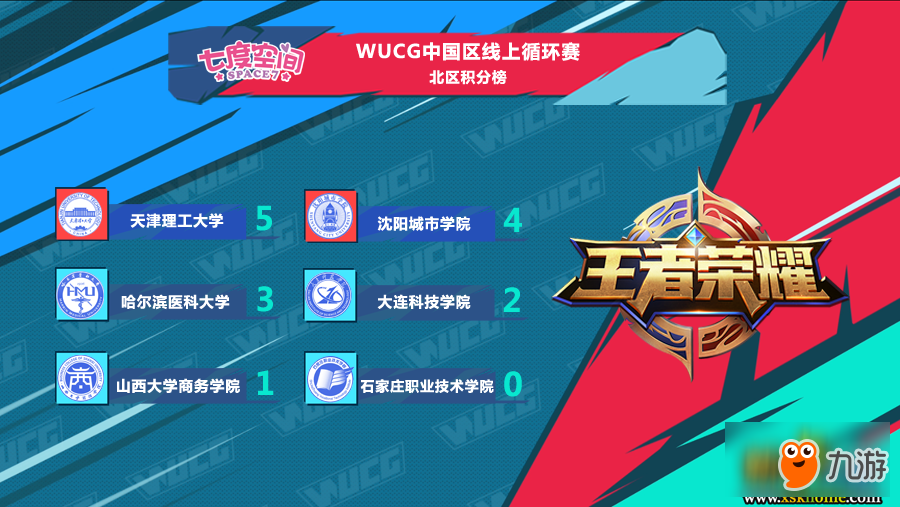 WUCG2018中国区线上循环赛《王者荣耀》女子组综述