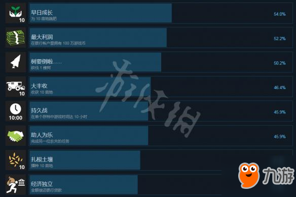 《模擬農(nóng)場19》全成就中文列表一覽 有哪些成就？