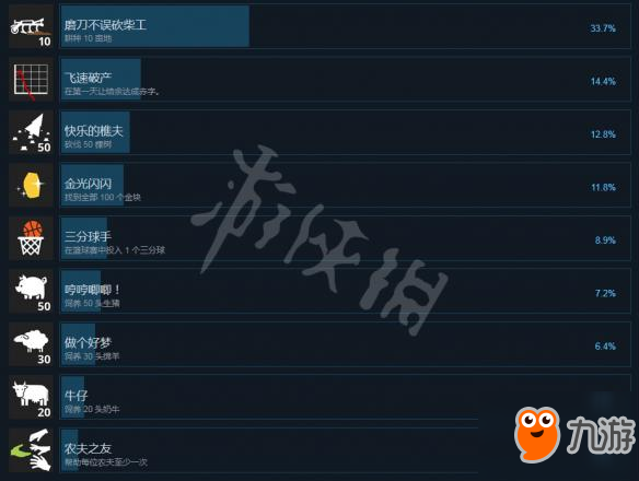 《模擬農(nóng)場19》全成就中文列表一覽 有哪些成就？
