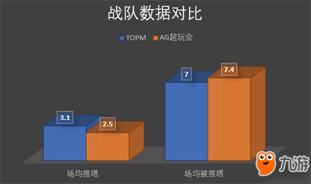 王者荣耀-TOPM vs AG超玩会赛事前瞻：最后一战，谁能最终突破自我