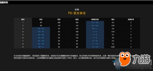 《絕地求生》PGI全球邀請賽賽事專題