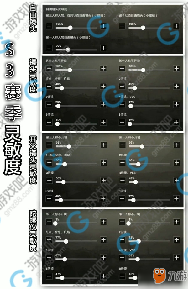 絕地求生刺激戰場靈敏度怎麼設置最好大神靈敏度設置方案推薦