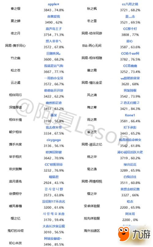 7月22日平安京斗技登頂戰(zhàn)報(bào) 還是熟悉的味道