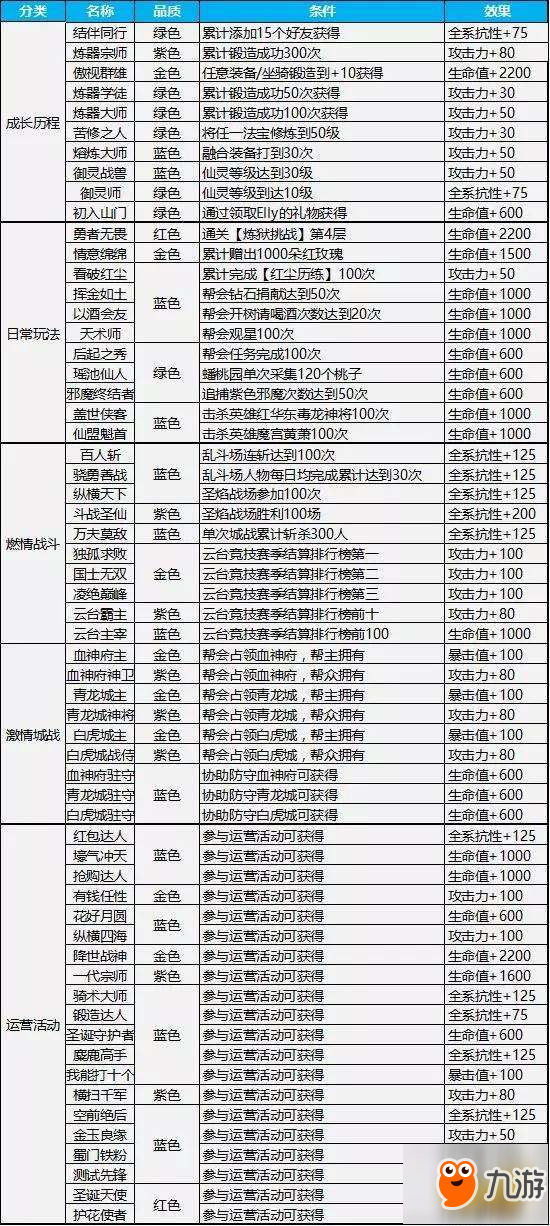 不僅僅是叫著好聽 蜀門手游稱號系統(tǒng)解析