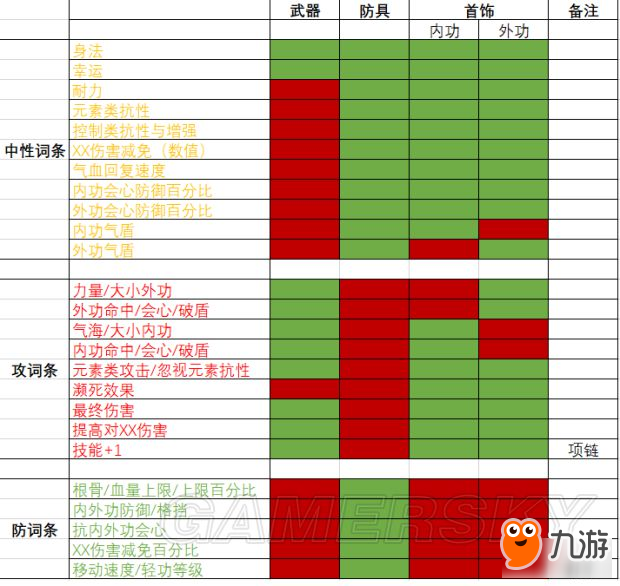 《逆水寒》常見武器、裝備詞條一覽 裝備詞條有哪些