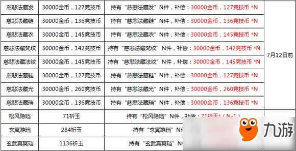 云裳羽衣7月24日補償公示 你決定誠意如何?