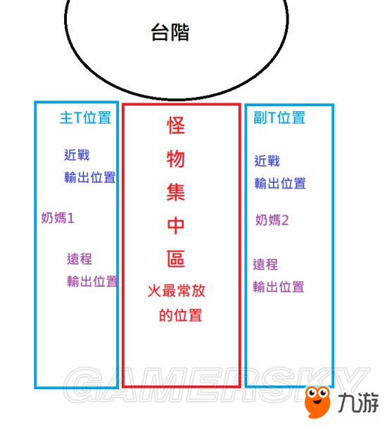 《逆水寒》決戰(zhàn)舞陽城老二打法詳解及站位推薦 舞陽城老二怎么打