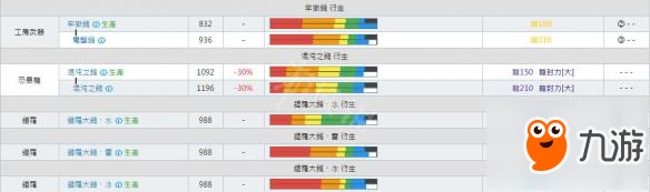 《怪物獵人世界》大錘派生大全 大錘強化路線+強化材料一覽表