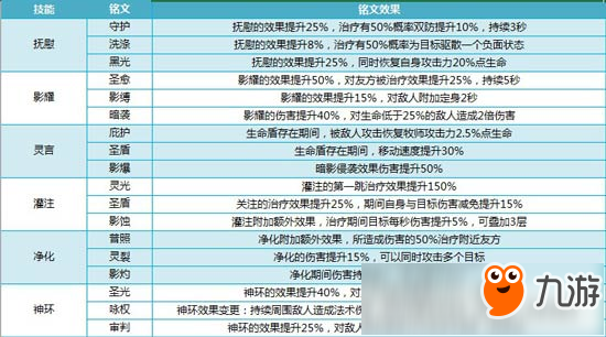 我叫MT4牧師好不好 我叫MT4牧師職業(yè)技能解析