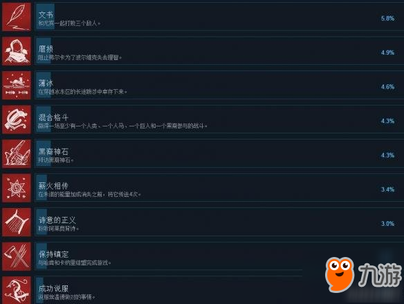 《旗帜的传说3》中文全成就解锁条件一览 成就怎么达成？