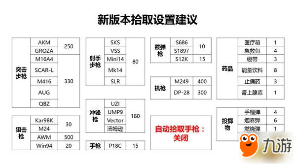 刺激战场灵敏度键位设置 燃茶自定义键位分享