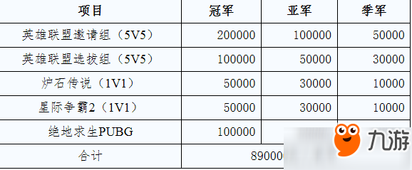 體育總局將于8月舉辦電競公開賽 含《絕地求生》等項目