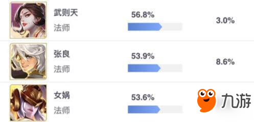 王者荣耀-S11赛季中路格局解析，给大家推荐几个适合用来上分的法师英雄！