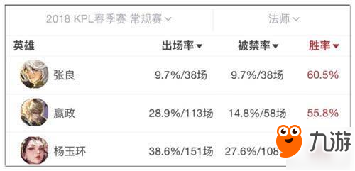 王者荣耀-S11赛季中路格局解析，给大家推荐几个适合用来上分的法师英雄！