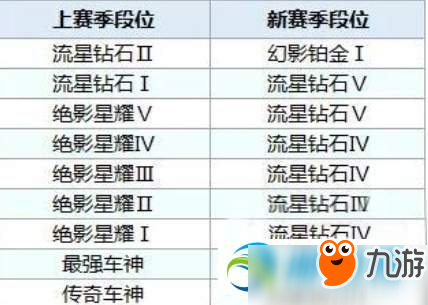 QQ飛車手游S5邂逅模式怎么玩？S5邂逅模式玩法技巧及規(guī)則分享